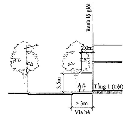 Ví dụ minh họa về quản lý kiến trúc bên ngoài nhà