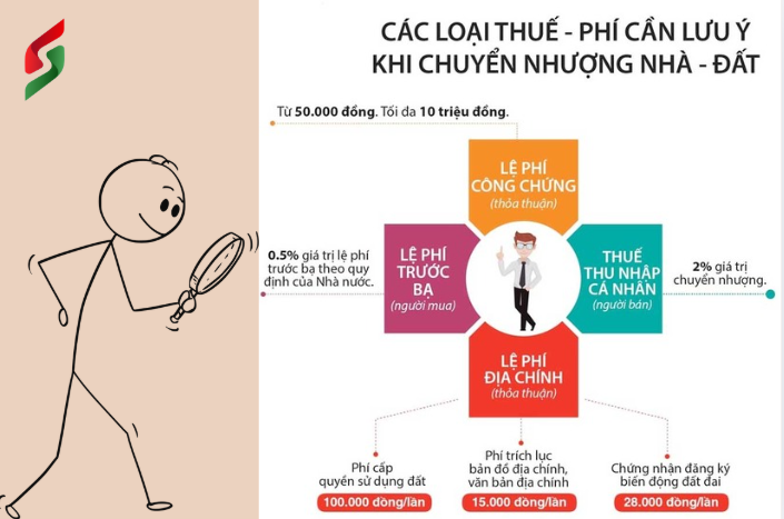 thuế phí đất