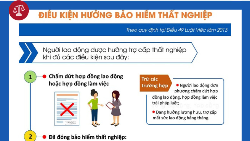 Mức đóng bảo hiểm thất nghiệp theo quy định 2025 2 dieu-kien-muc-dong-bao-hiem-that-nghiep