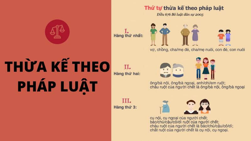 thừa kế theo pháp luật