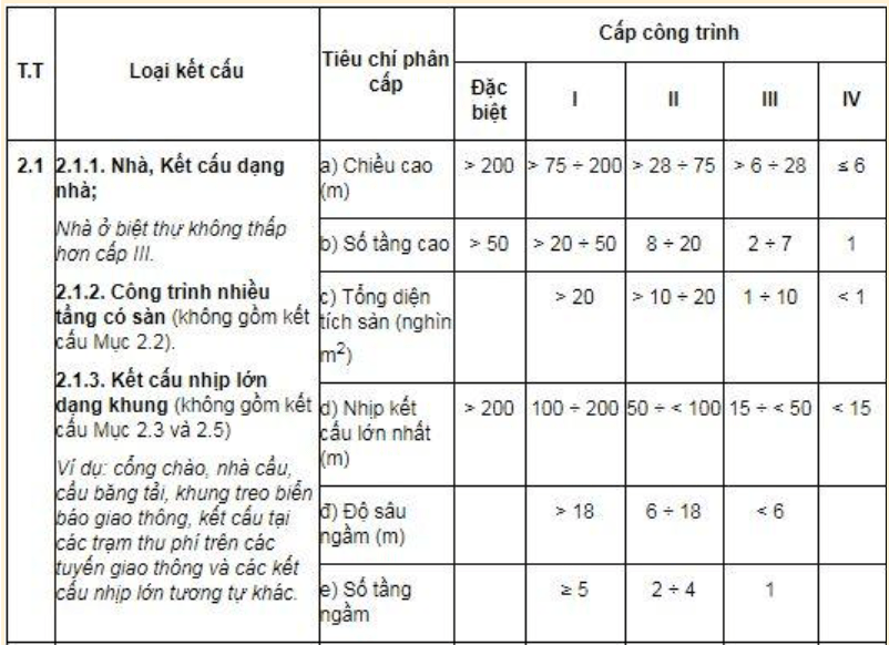 so-hong-nha-o-xa-hoi