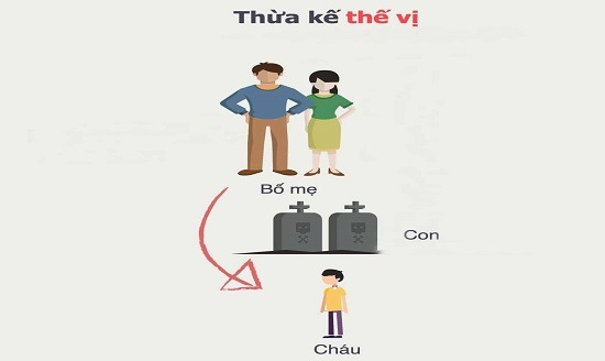 thua-ke-the-vi