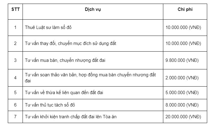 Dịch vụ thuê luật sư làm sổ đỏ uy tín, nhanh chóng nhất - Tổng đài pháp luật 3 thue-luat-su-lam-so-do