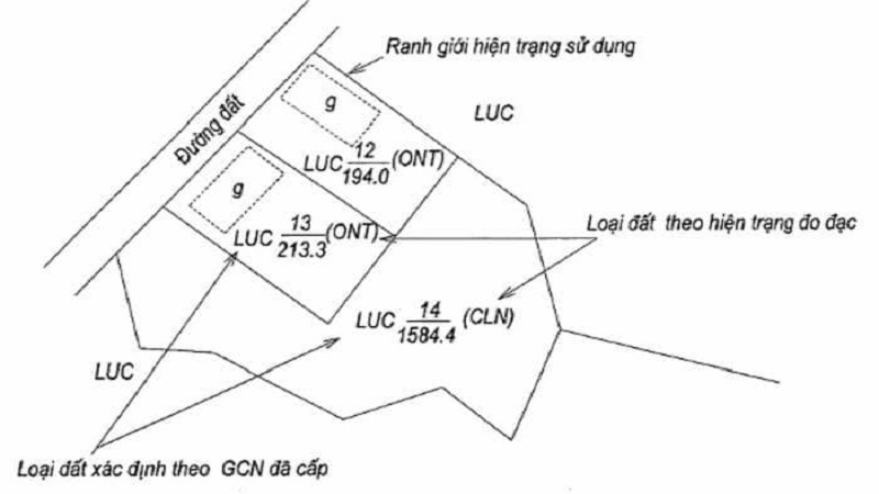 dat-du-an-co-ban-duoc-khong