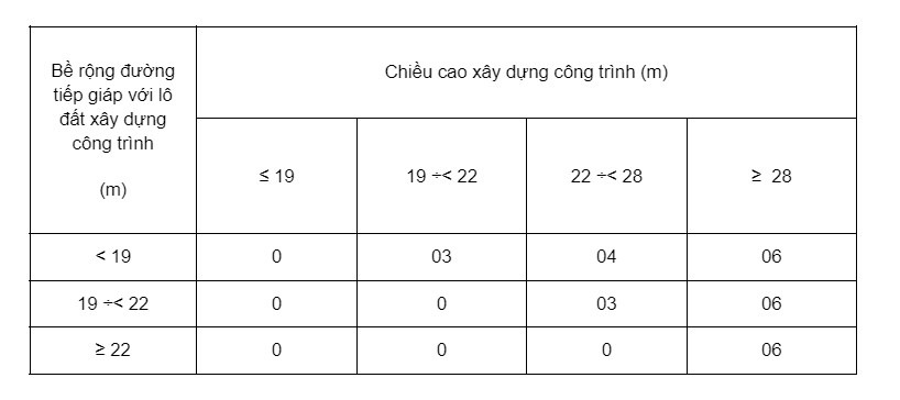 Chỉ giới hành lang an toàn giao thông là gì? 2 chi-gioi-hanh-lang-an-toan-giao-thong