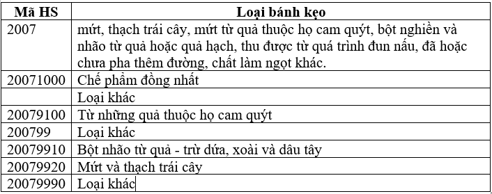 Thuế nhập khẩu bánh kẹo theo quy định mới nhất 5 thue-nhap-khau-banh-keo-10