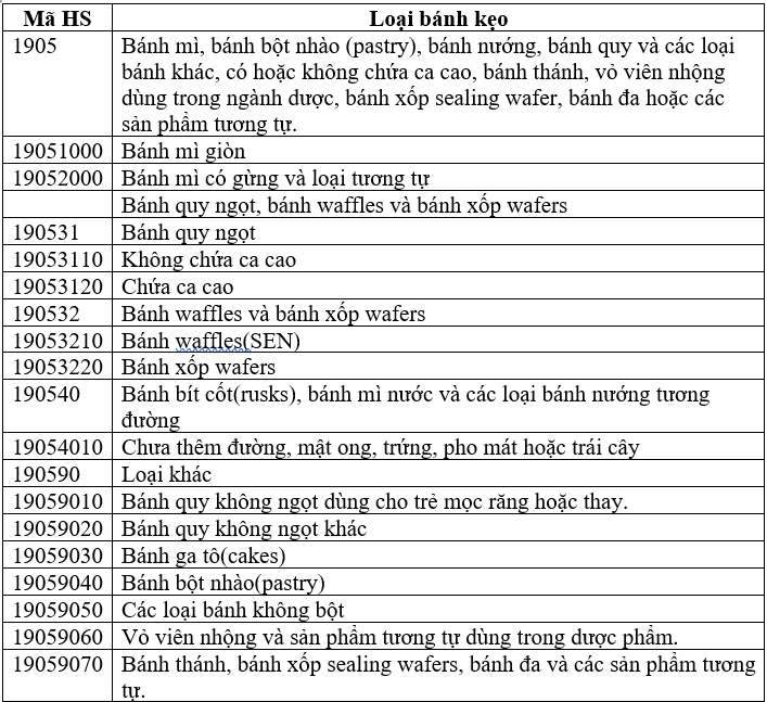 Thuế nhập khẩu bánh kẹo theo quy định mới nhất 4 thue-nhap-khau-banh-keo-20