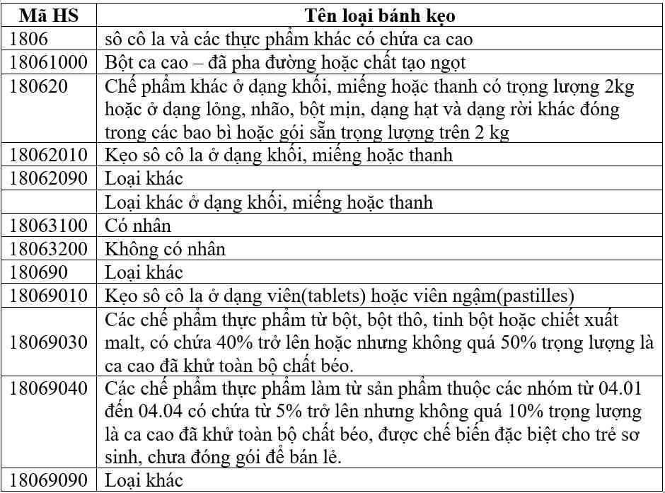 Thuế nhập khẩu bánh kẹo theo quy định mới nhất 2 thue-nhap-khau-banh-keo-30