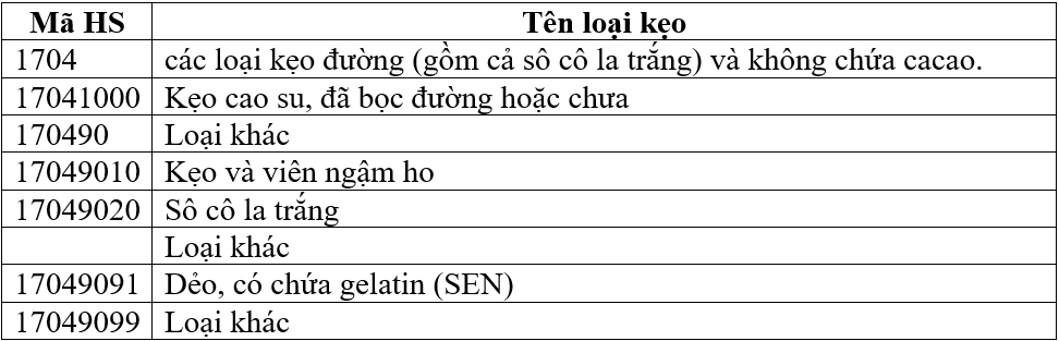 thue-nhap-khau-banh-keo-40