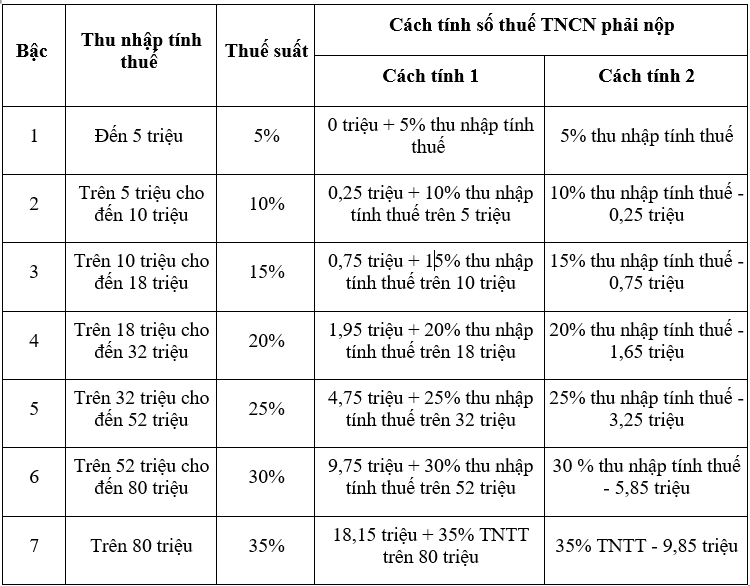 Thuế thu nhập cá nhân bao nhiêu? Giải đáp chi tiết 3 thue-thu-nhap-ca-nhan-bao-nhieu-2