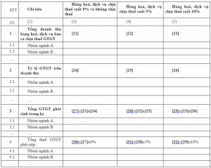 tinh-thue-gtgt-theo-phuong-phap-truc-tiep-3312