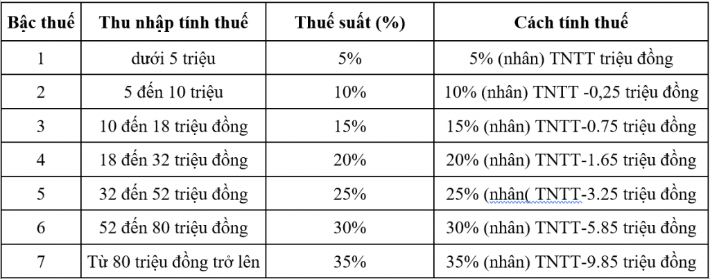 Tổng Đài Pháp Luật Trực Tuyến